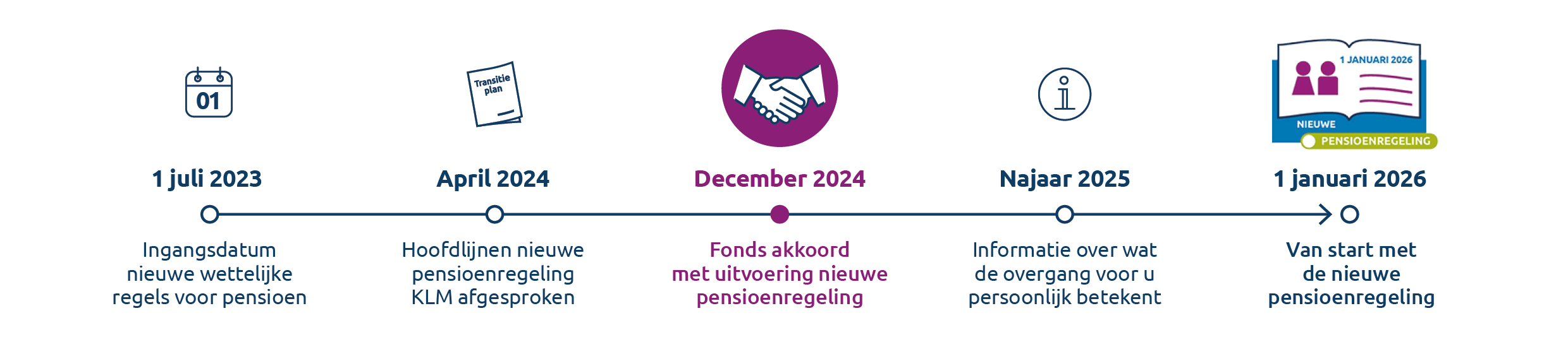 Tijdschema januari 2025