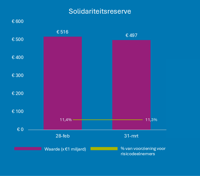 Pagina financiële positie