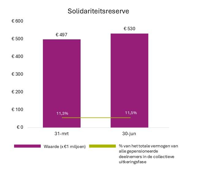 KLM Algemeen Solidariteitsreserve 2026 08 28