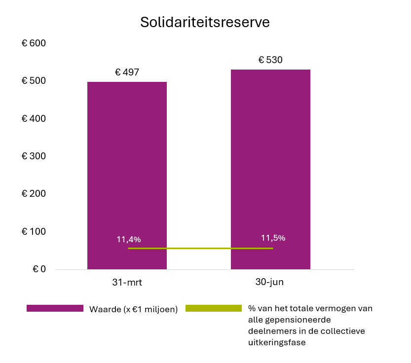 KLM Grond Solidariteitsreserve 2026 06