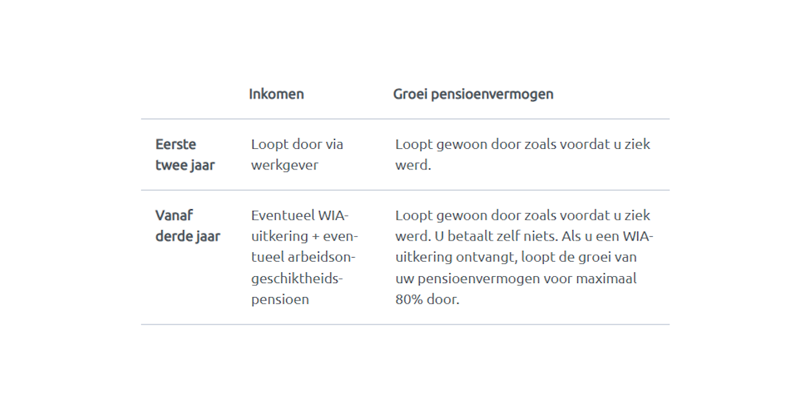KLM Grond 2026 01 Tabel Arbeidsongeschiktheid