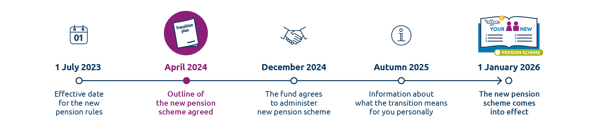 Tijdschema november 2024 eng