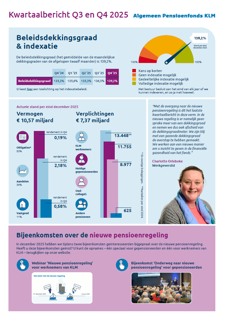 KLM Grond Kwartaalbericht Q3 en Q4 afbeelding