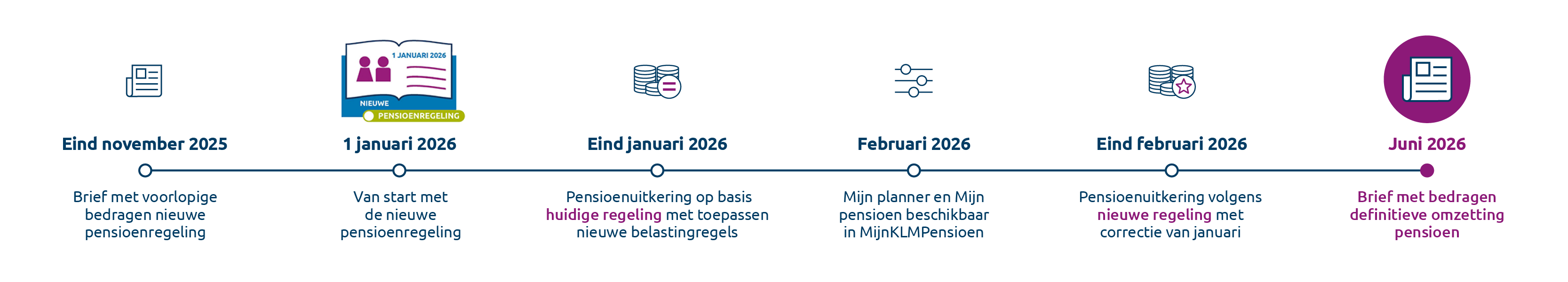 Tijdlijn juni 26