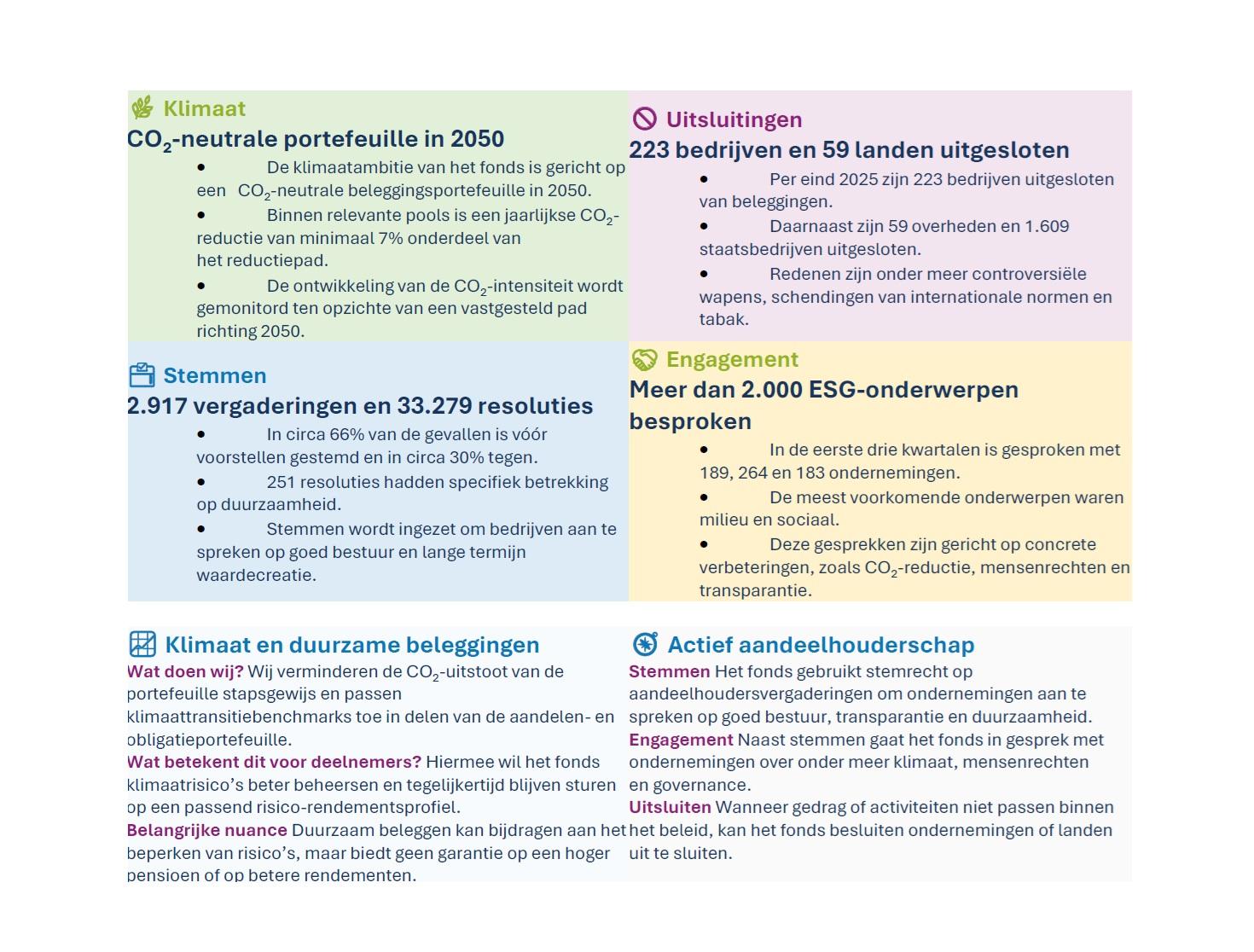 KLM Algemeen MVB Dashboard 2025