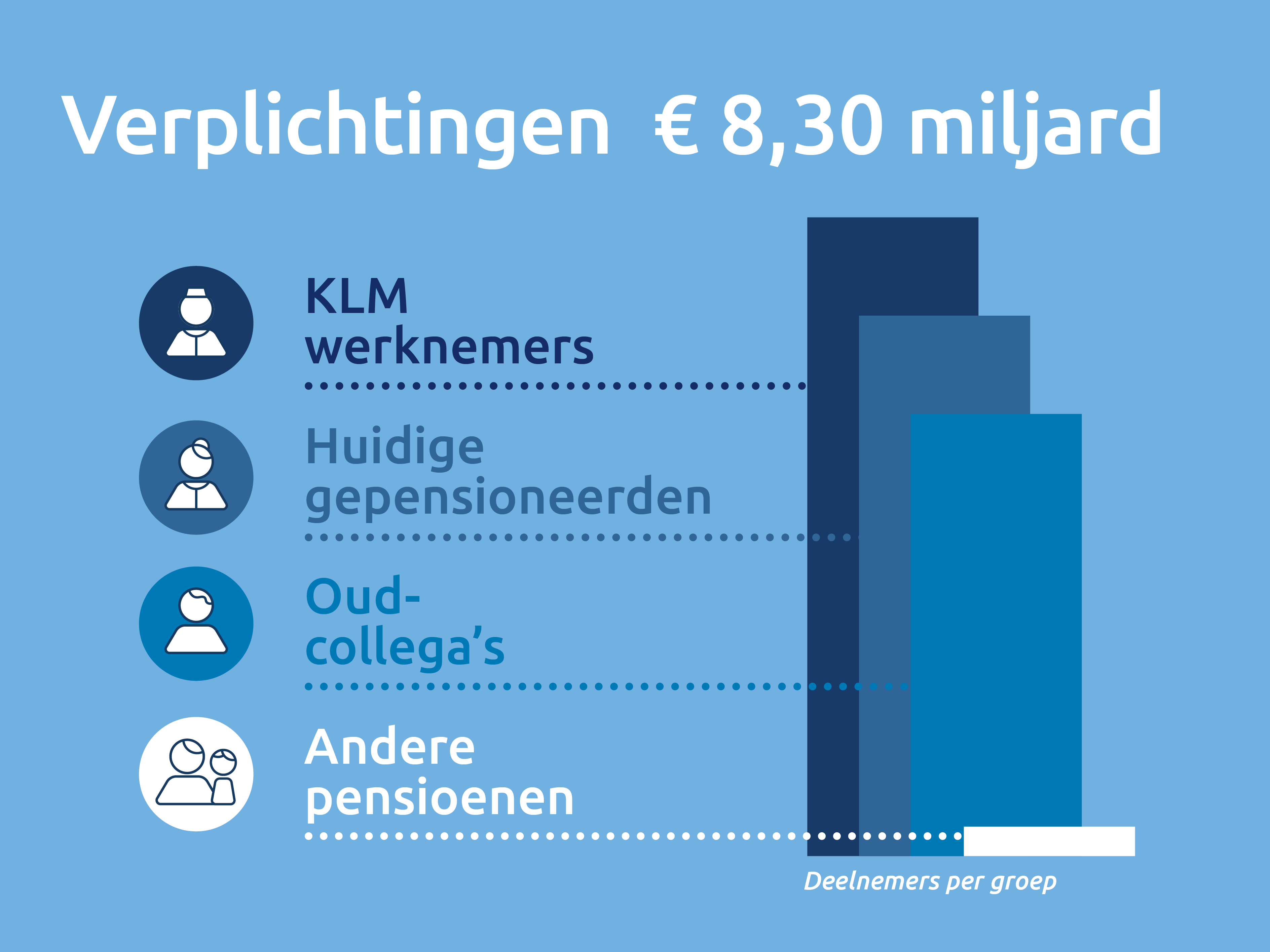 Verplichtingen november 2024