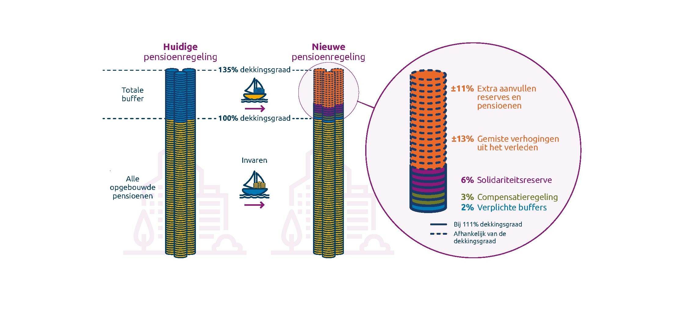 nieuwe infographic