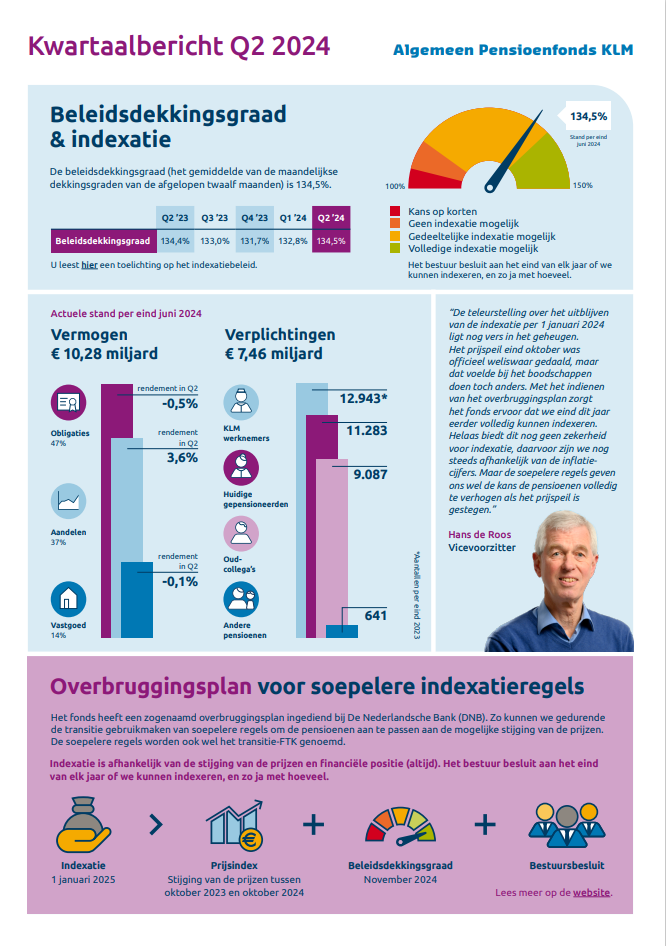 Kwartaalbericht Q2 2024