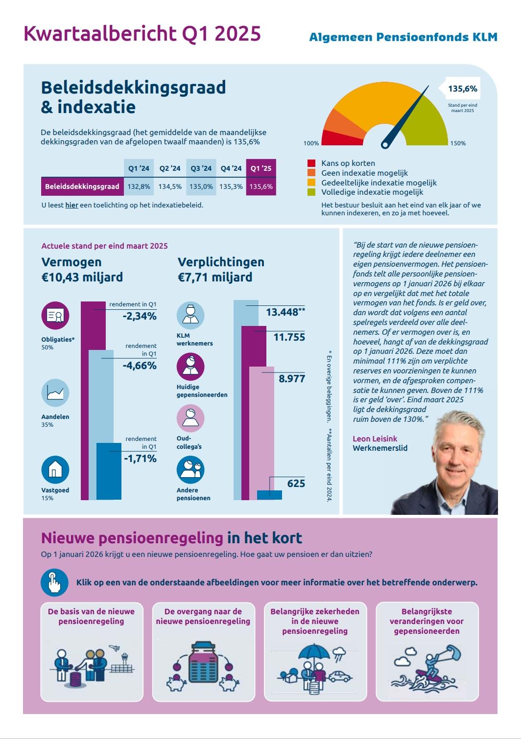 Kwartaalbericht eerste kwartaal 2025