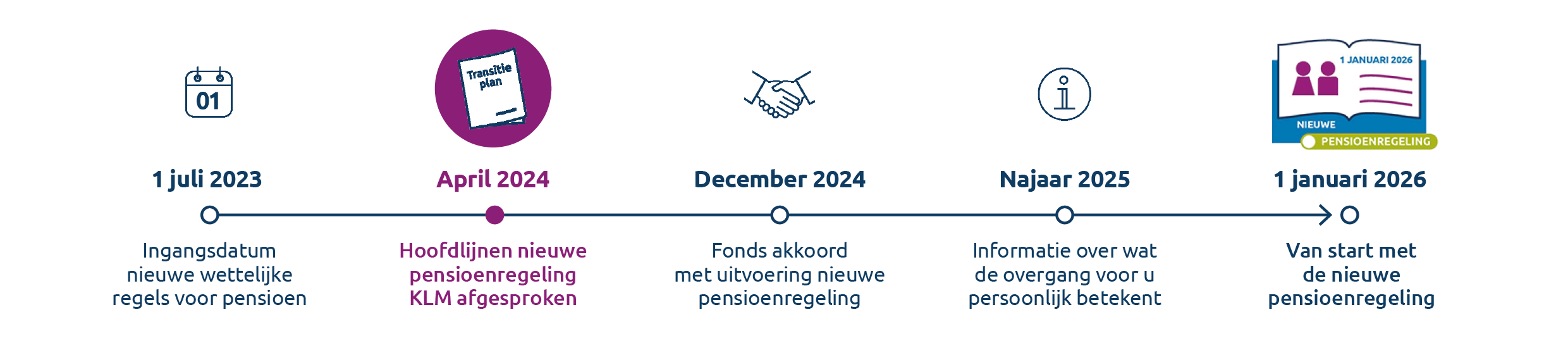 Tijdschema november 2024 nl